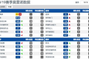 国际米兰铁血防守筑起长城,密集赛程考验体能极限  国际米兰铁血防守筑起长城,密集赛程考验体能极限