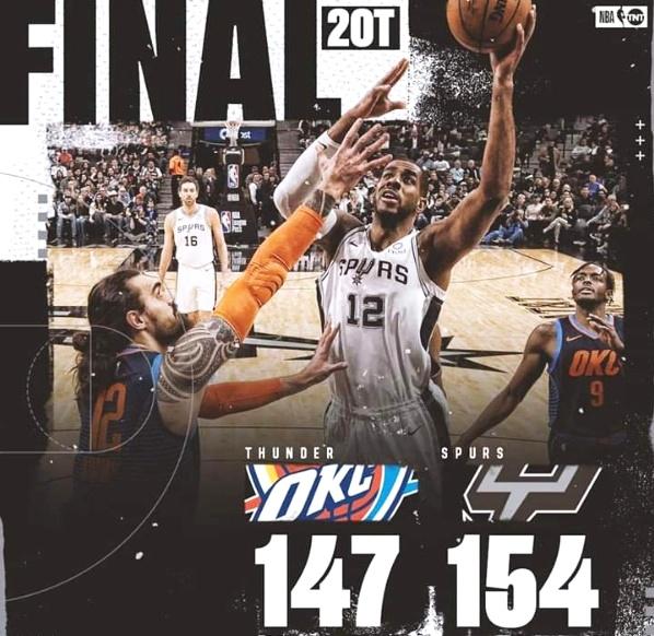 亚历山大准三双掌控全局,雷霆战胜爵士延续强势  亚历山大准三双掌控全局,雷霆战胜爵士延续强势