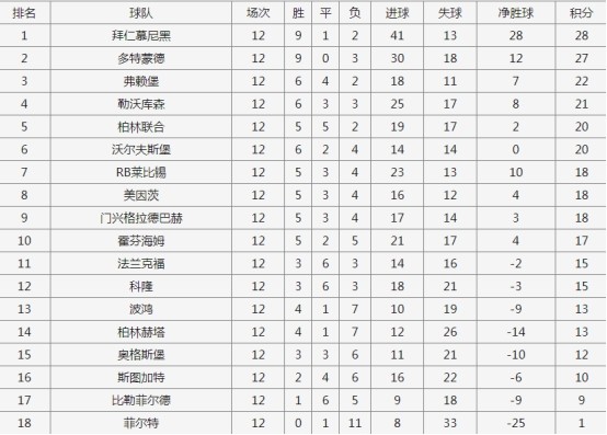 米兰体育官网- 拜仁慕尼黑主场告捷，联赛积分稳居榜首  